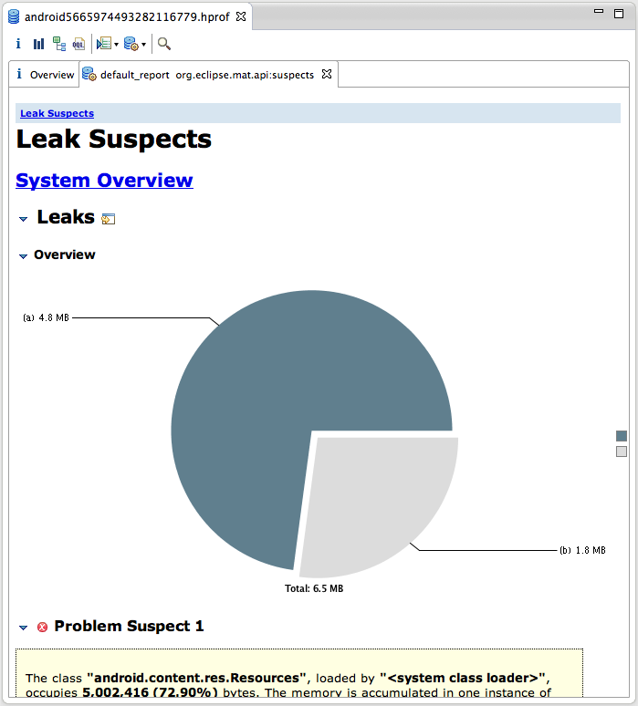 Leak Suspects Graph